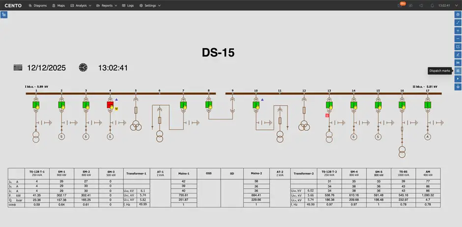 Power grid digital twin showing electrical network topology, breaker status, SCADA signals and real time monitoring of substation equipment