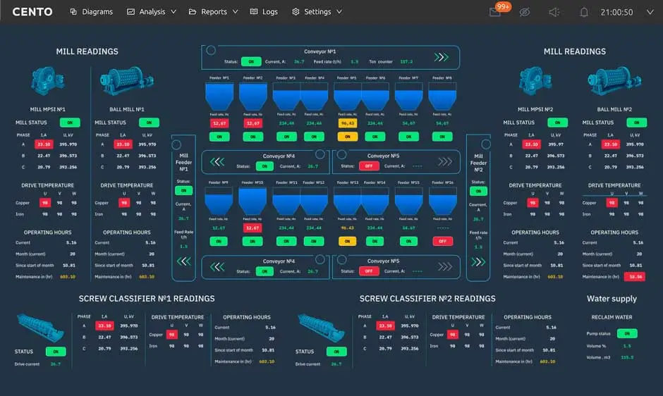 Industrial resource balance dashboard displaying real time energy flows, process loads, equipment status, SCADA telemetry and digital twin analytics