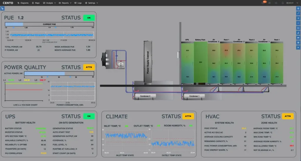 Data center power quality management dashboard showing real-time voltage levels, harmonic analysis, and server room electrical performance metrics